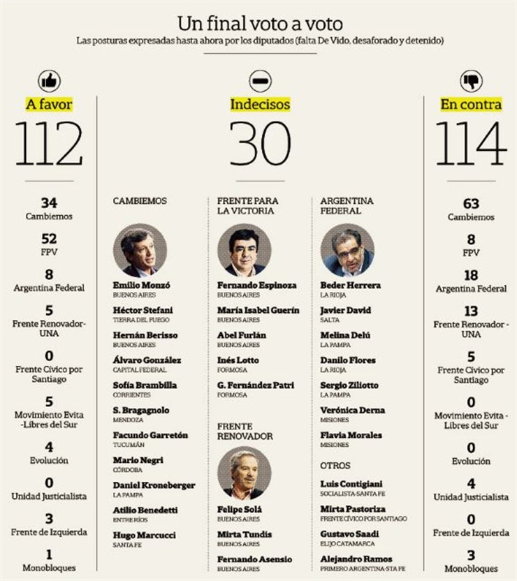 diputados aborto legal