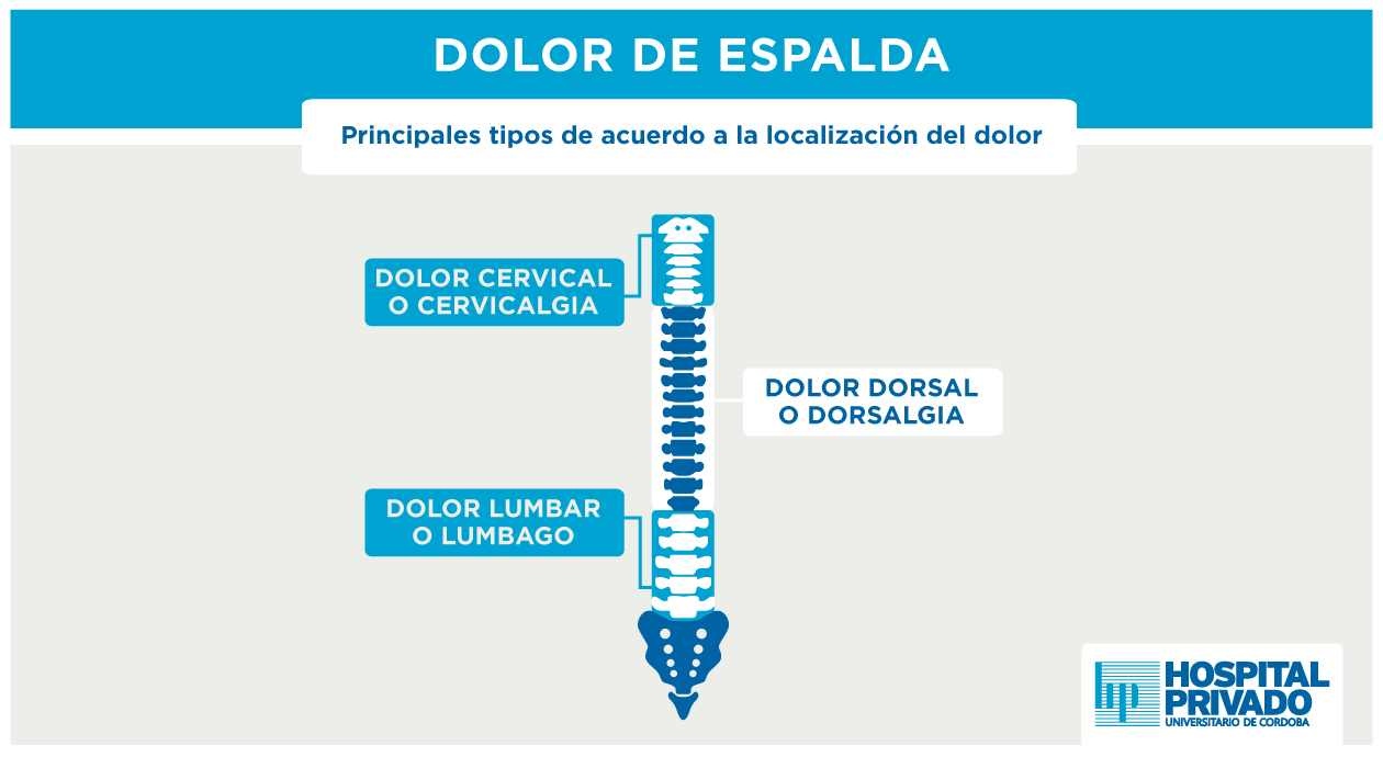 Second slide